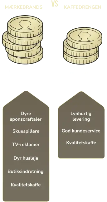 Spar penge og støt dansk iværksætteri Spar penge og støt dansk iværksætteri